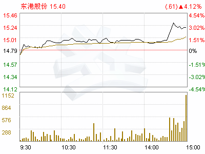 谁知道东港安全印刷股份有限公司怎么样啊？