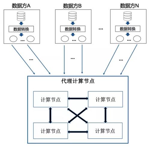 服务器常见的网络攻击方式有哪些