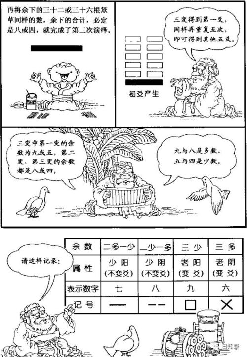 漫画解古人如何用 周易 算命 如何才能灵 