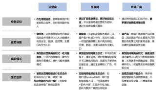 从 基因 出发,深挖国内外企业智能家居发展 套路 