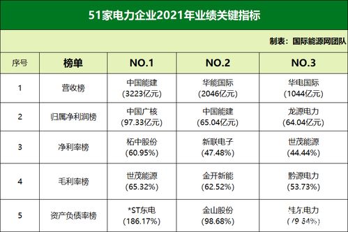 经开区代理记账:重庆自贸区:3家上市公司营收超百亿
