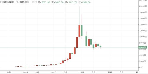 如何看待比特币价格变化,如何看待比特币的价格变动 如何看待比特币价格变化,如何看待比特币的价格变动 快讯