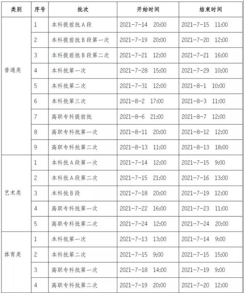 2021重庆高考复读政策咨询策