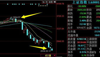 今天收盘指数是多少？6357