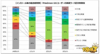 全球下载破亿 PMGO 用户使用情况揭秘 