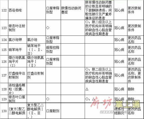 廊坊城乡医保居民社保卡可在线激活 门诊诊察费可在线申请报销