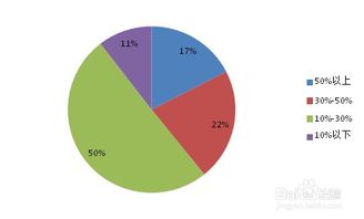 小企业股份分红问题