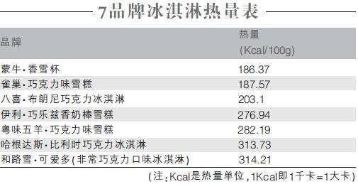 100米跑可以消耗多少热量(跑100米能消耗多少卡路里)