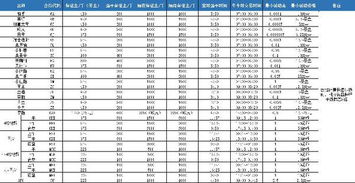 期货手续费和期货保证金有什么区别？