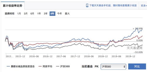 206108景顺长城新兴成长混合基金今天涨了一点，为啥净值比昨天低了？