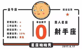 12星座6月17日运势丨狮子动力十足,处女座陷感情困扰