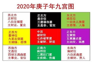 通吉堂2020年风水方位九宫图吉凶方位及化解方法