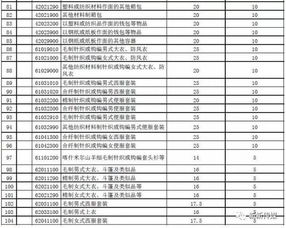 请问下哪位知道从中国寄货到加拿大的关税怎么算，谢谢！