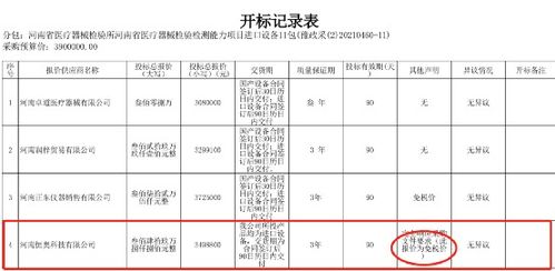 河南一检验所亿元采购 新标用旧政 被指有猫腻