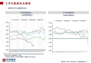 外汇期货 具体怎么操作