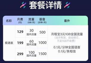 中国联通5G与4G的优惠套餐再次总结整理(互联网套餐...,中国联通各种套餐资费一览表-第2张图片