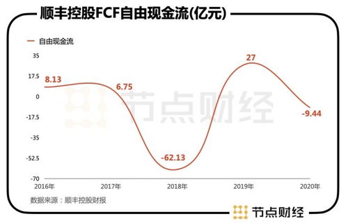 现金流是什么概念？