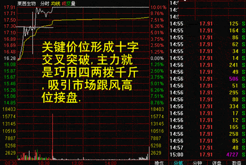 谁能告诉我股票分时图一直打压是为什么