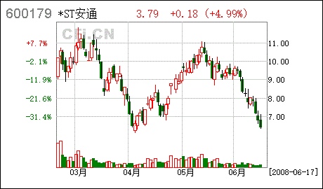 国有法人股继续冻结或轮候冻结什么意思