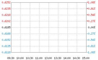 南方大数据100指数基为什么最近一直下滑呢？