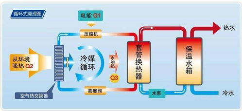 空气能热泵工作原理详解