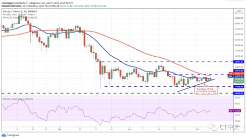  flow币最新价格走势图分析 USDT行情