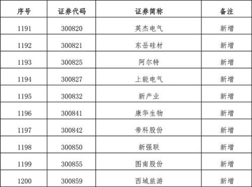 深市融资融券标的股有哪些