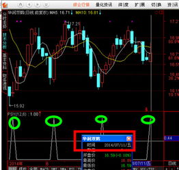 如何把我选股的要求做进通达信得软件里当指标用？