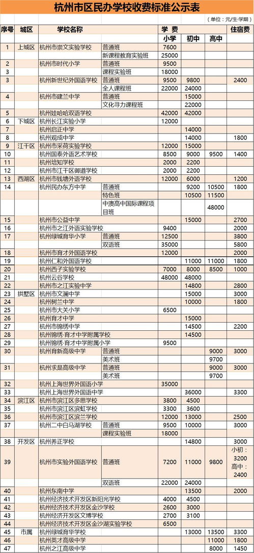 最贵每年9.6万 杭州市区民办学校收费标准公示