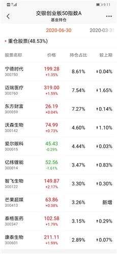 帮我算一下基金盈亏多少