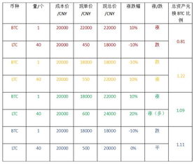 币币总资产为什么变化