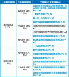 智慧停车场毕业论文