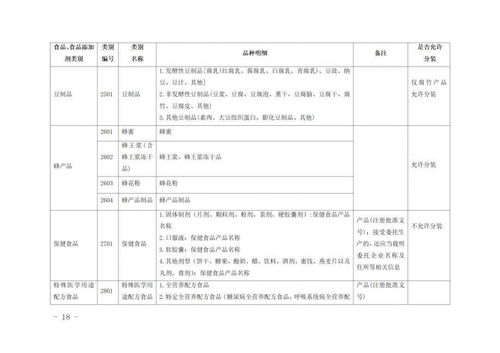 食品分装企业需具备出厂检验能力吗