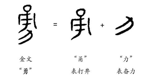 越原始,越深刻 – 重新理解汉字本义 │ 勇 往直前