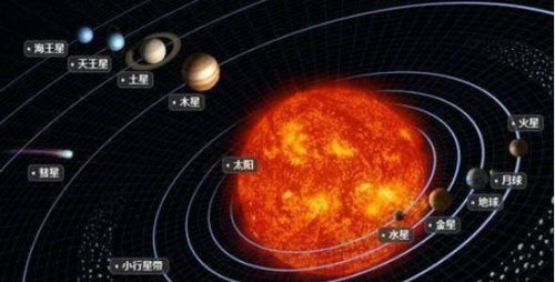 远古太阳系存在上百颗行星,现在只剩下八颗,咋回事