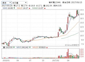 9月15日中芯国际、兆易创新领衔：半导体龙头股排名前十板块涨幅超3%