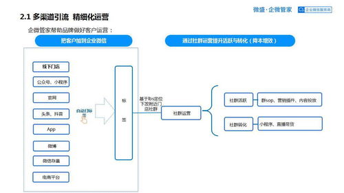 私域为王,拉新裂变 2021良品铺子企业微信运营方案 PPT