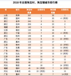 一个点指1%还是10%，比如销售总额为1000万的一点是多少？