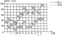 微信的月收入统计图在哪里看