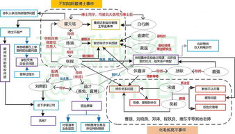 不知知网 的翟天临