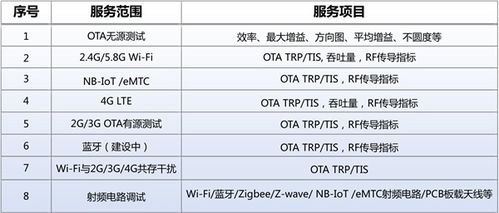 用户测试方案模板