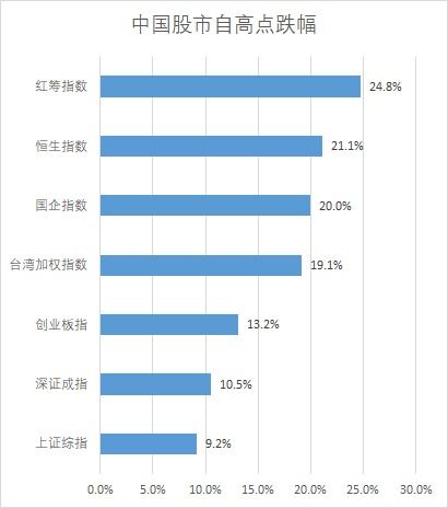 港股入指数要求,港股指数恒生指数实时行情