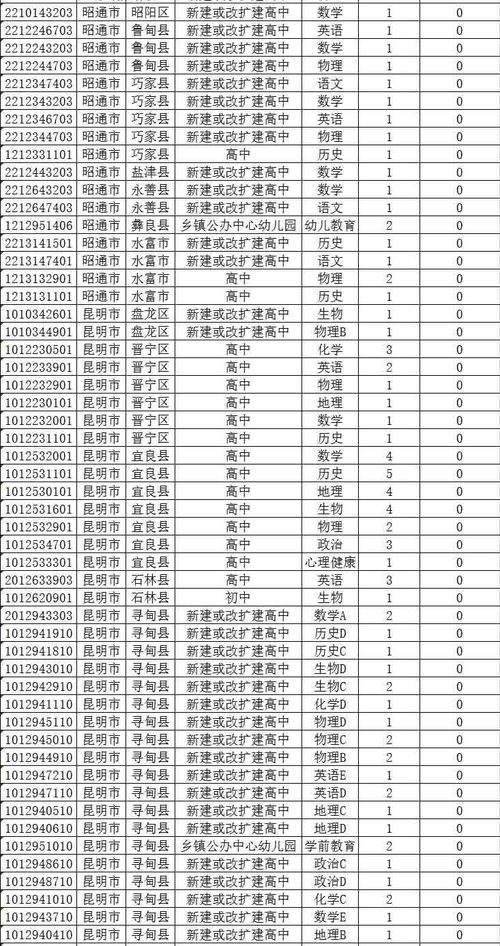 云南国考职位表2023公告在哪里看（云南2020省考职位） 