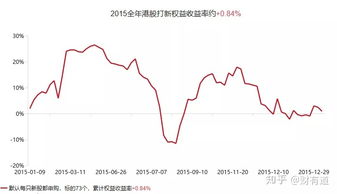 港股交易一万本金手术费是多少