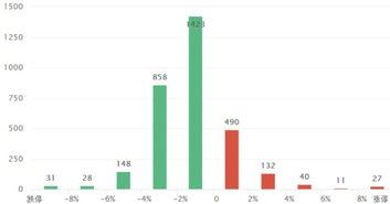 钢铁 煤炭 一直跌的厉害 高手分析还有下跌的空间没? 什么时候可以适当投资