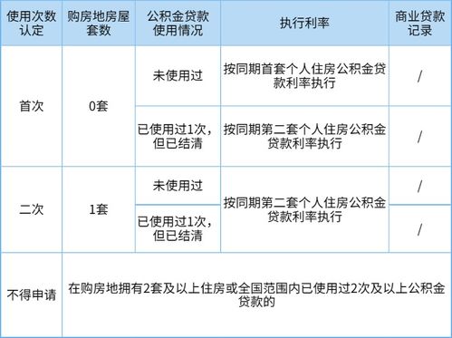 提取公积金新规