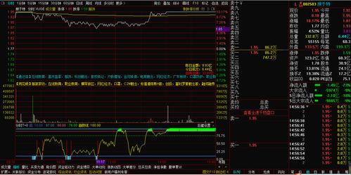 今天主力流出那么多 资金流入是负的 为什么还会涨