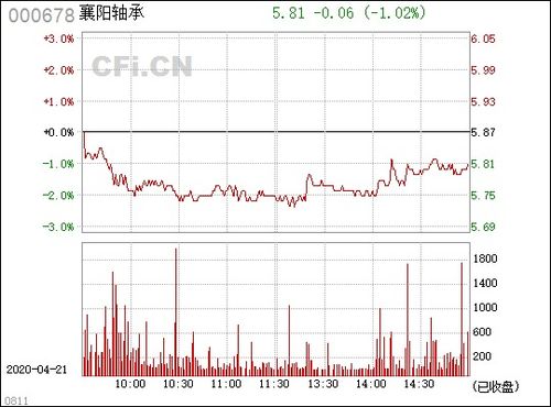 襄阳轴承 [000678]：95%的国有股权由襄樊市国资委无偿划转三环集团公司，大家怎看？