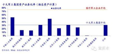 国企改B35400股下折后市值多少