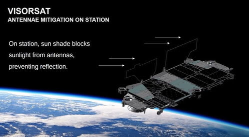 SpaceX将测试星链卫星 遮阳板 ,以后肉眼就看不到了